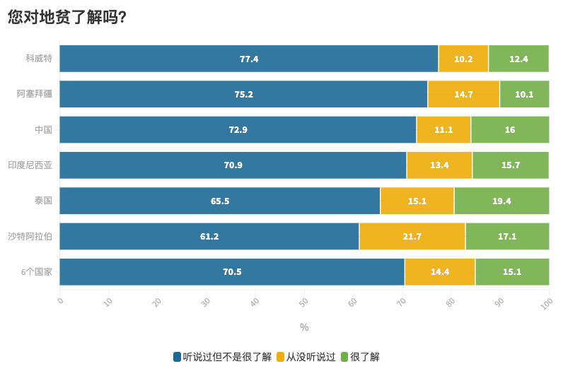 1. 您对地贫了解吗？.png